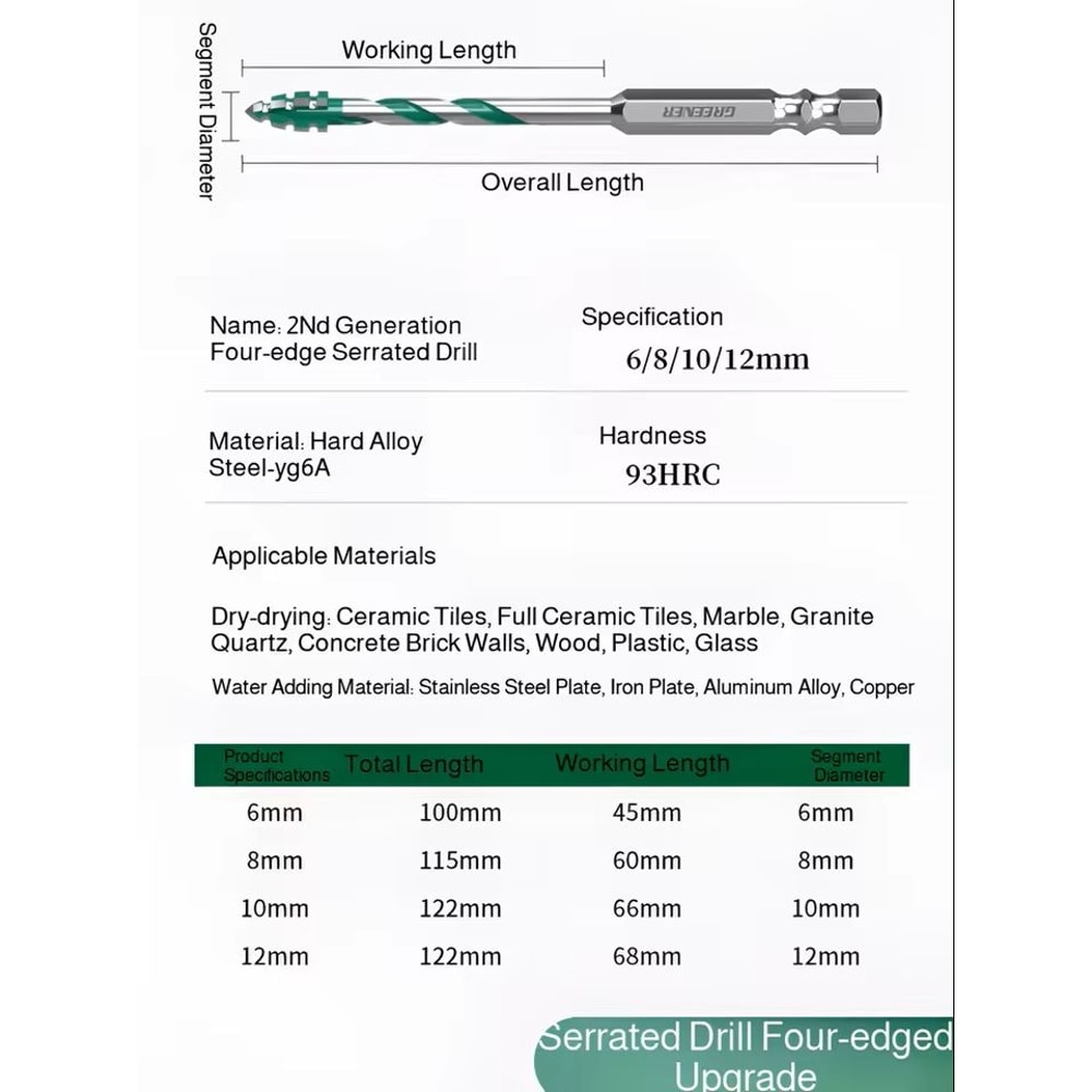 Sawtooth Eccentric Drill Bit For Tile And Concrete 4