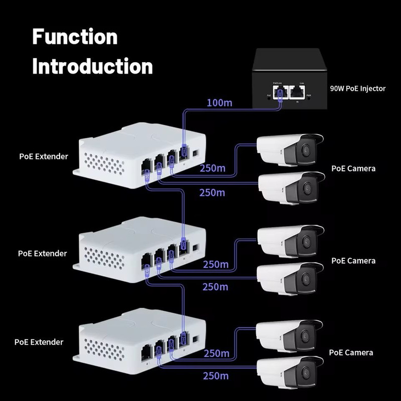 4 Port PoE Extender For IP Camera PoE Switch And NVR Transmission Repeater 3