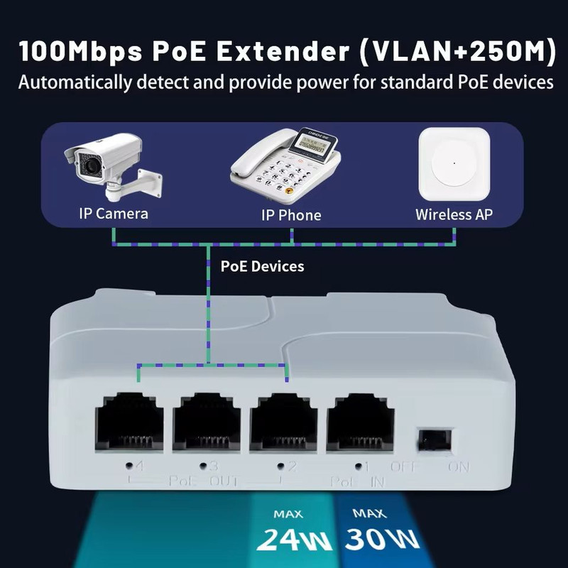 4 Port PoE Extender For IP Camera PoE Switch And NVR Transmission Repeater 4