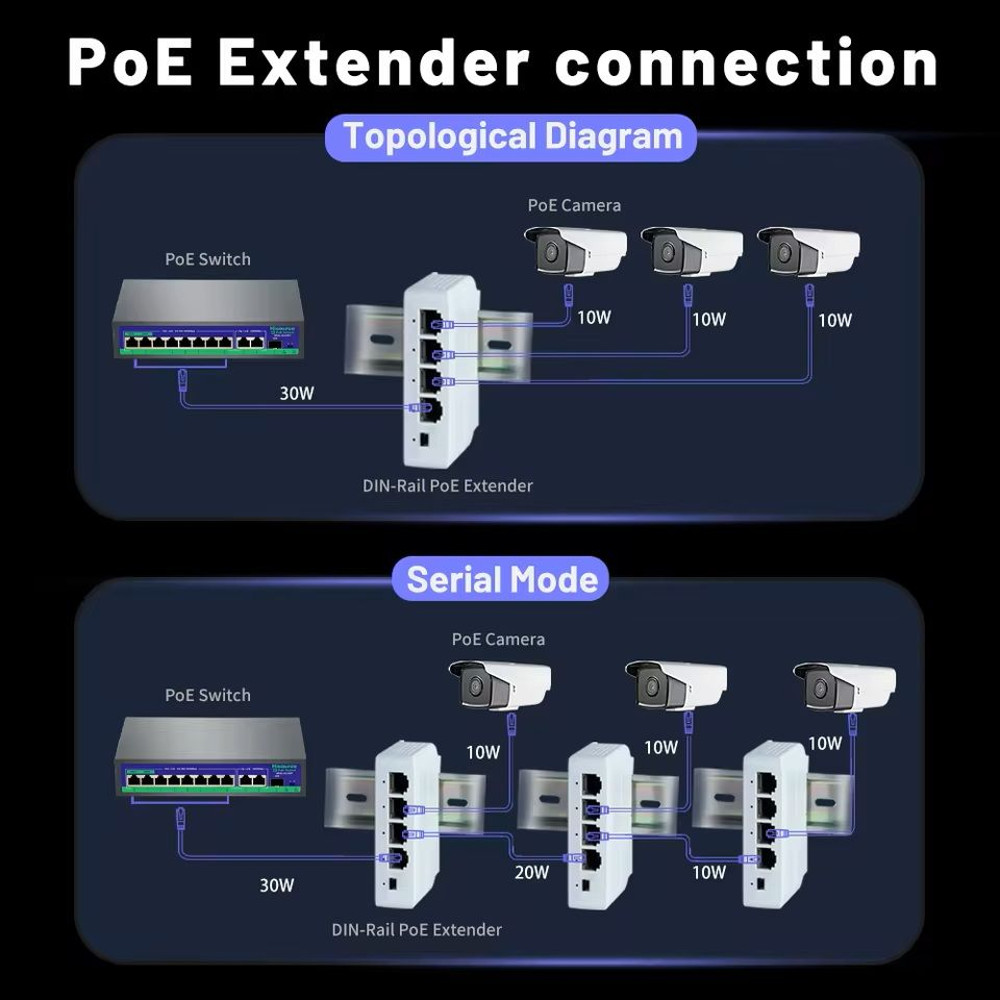 4 Port PoE Extender For IP Camera PoE Switch And NVR Transmission Repeater 5