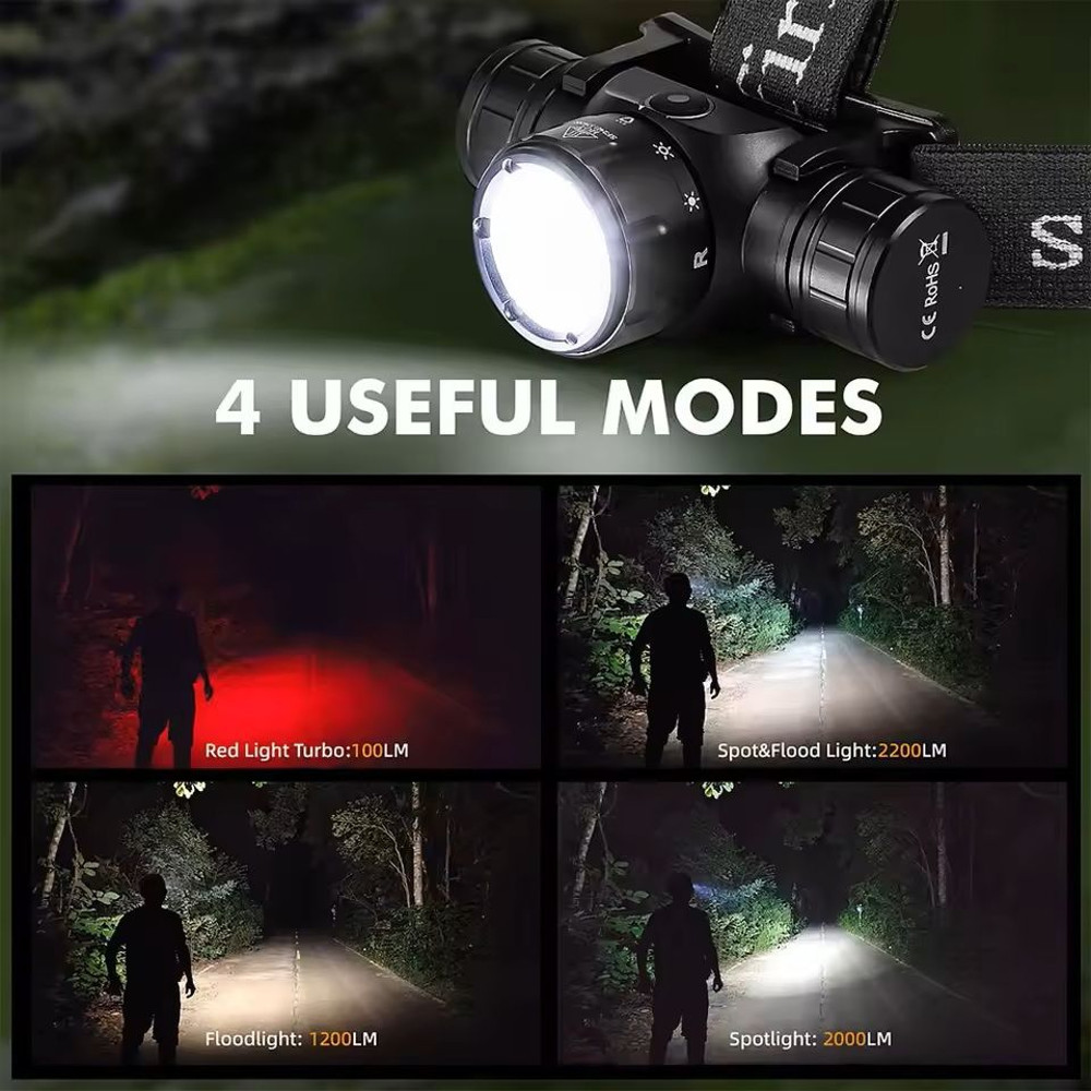 Rechargeable EDC Headlamp With Infrared Switch And 2000 Lumen Output 2