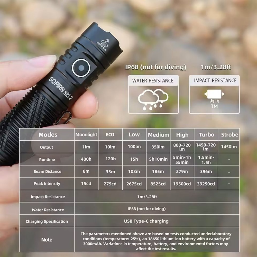 Rechargeable LED Flashlight With 1450 Lumens And USB C Charging For EDC Use 1