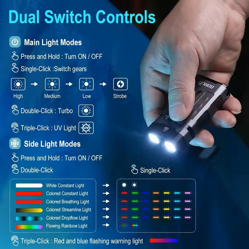 Keychain UV LED Work Flashlight With Magnet And Clip Rechargeable Via Type C 6