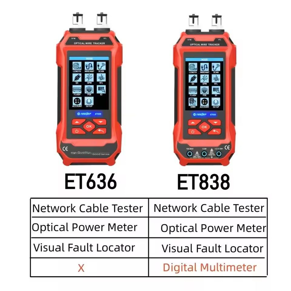 Multifunction Network Cable Tester And Fiber Fault Locator With Optical Power Meter And LAN Cable T 1