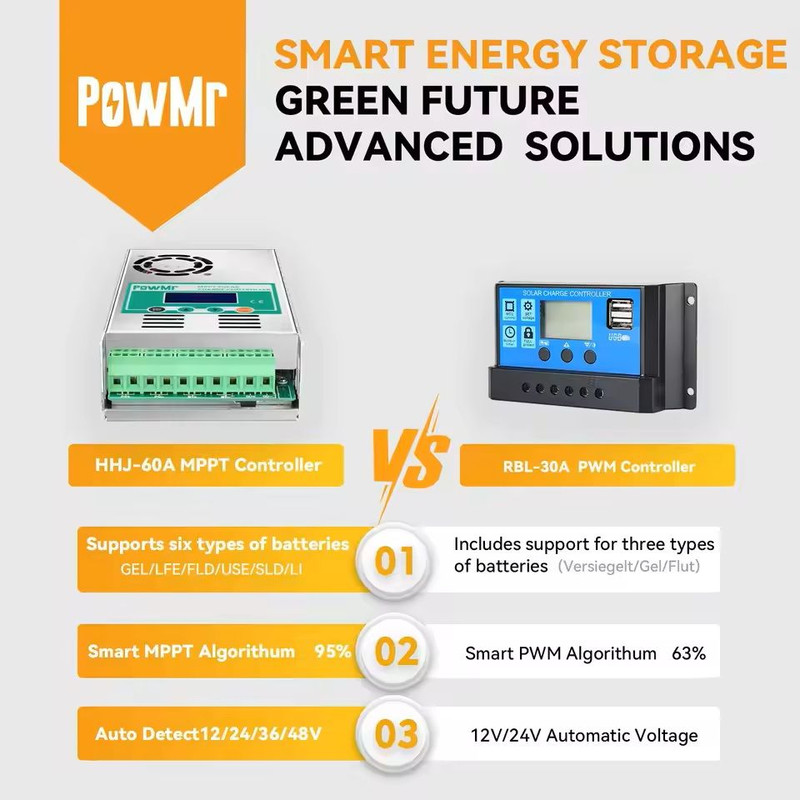 60A MPPT Solar Charge Controller With LCD For 12V 24V Battery Systems 1
