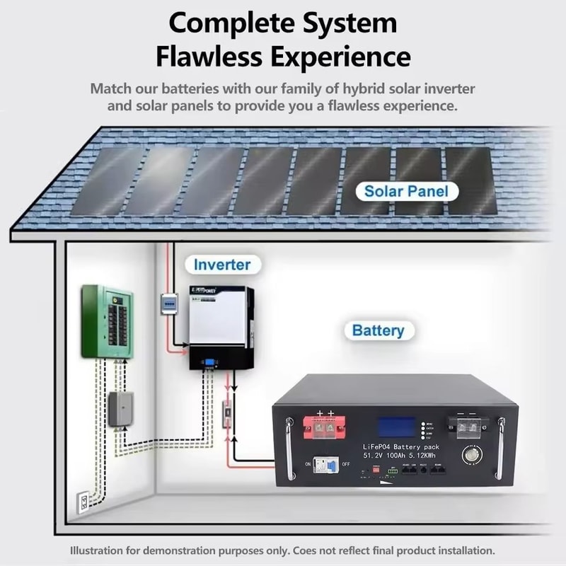 HighCapacity 48V LiFePO4 Battery Pack For Home Backup Power And Solar Storage 8