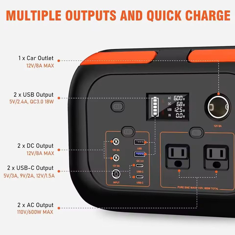 Portable Power Station With AC Outlets 200W 300W 600W Solar Generator For Camping And Home Backu 5