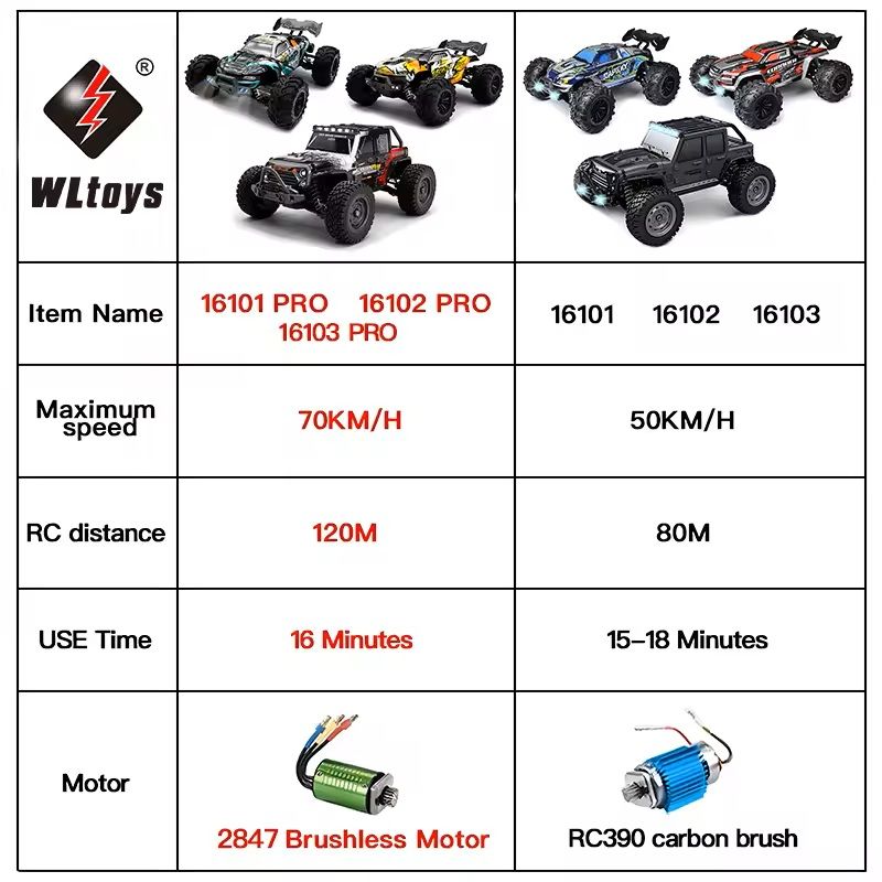 Fast 4WD RC Car With LED Headlights And 50kmh Speed 3