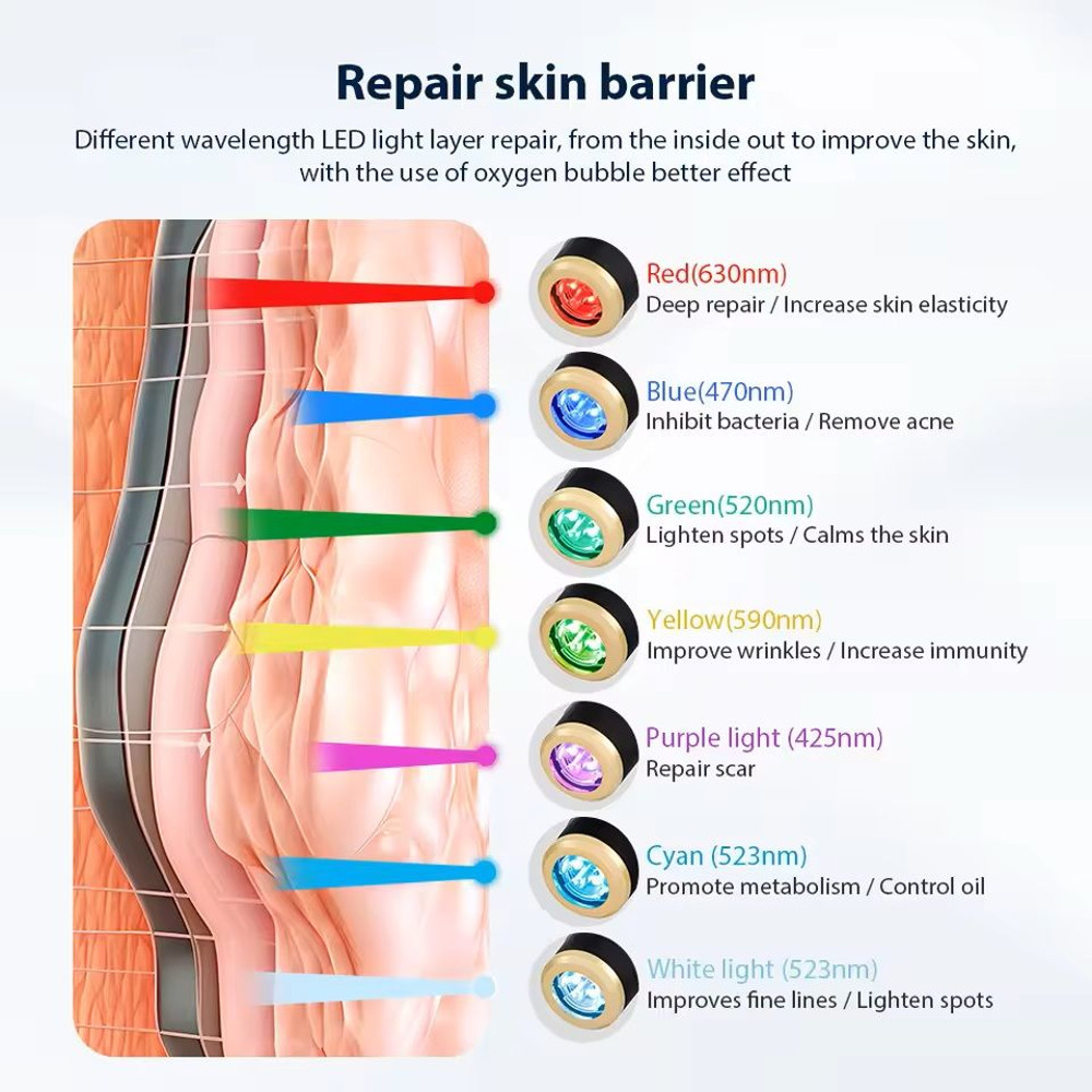 Oxygen Bubble Pen CO2 Facial Machine With 7Color LED Therapy 4