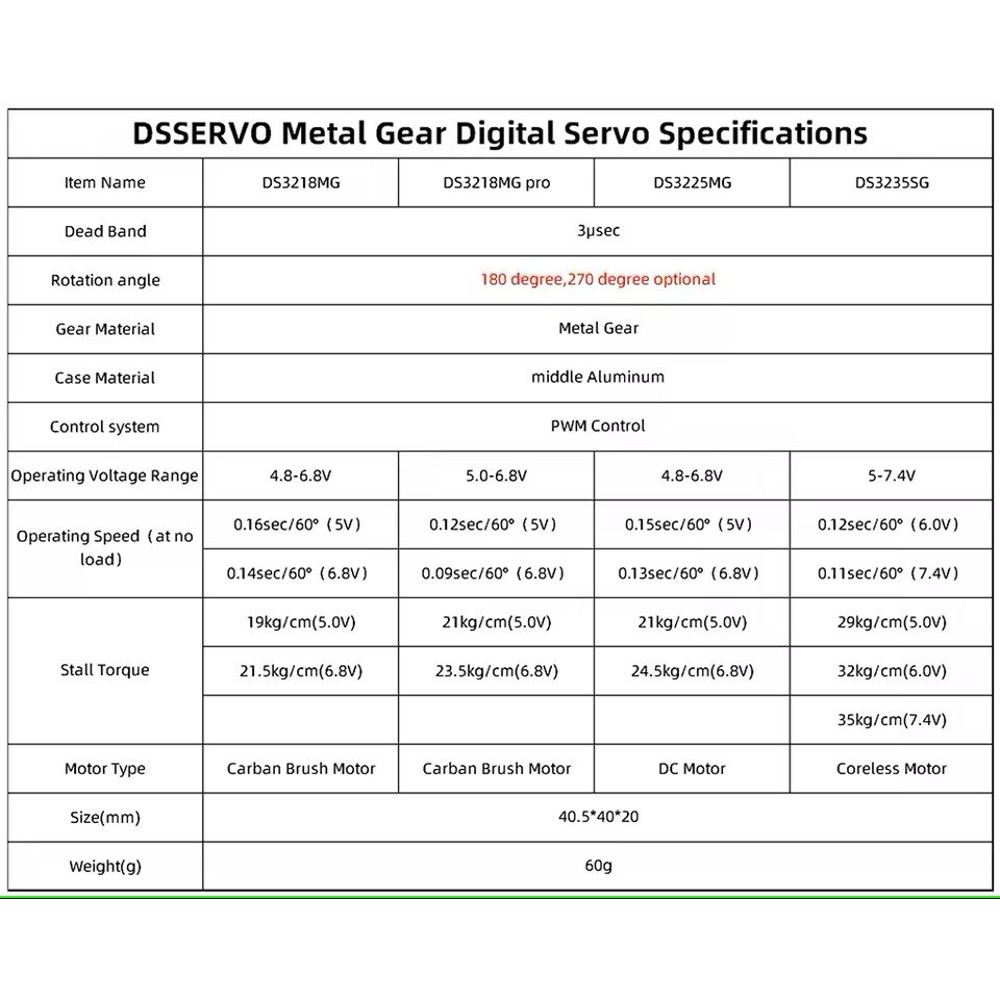 Waterproof Metal Gear Digital Servo For RC Cars And Models 4