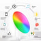 Smart WiFi RGB Ceiling Light Circular Ambient Lamp With App Control 4