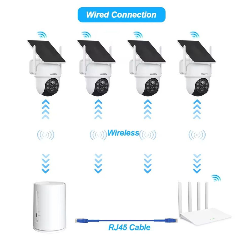 4MP Wifi Solar Security Camera Kit With Siren And Two Way Audio 4