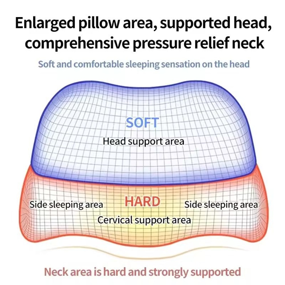 Ergonomic Memory Foam Cervical Pillow For Side Sleepers And Neck Support 3