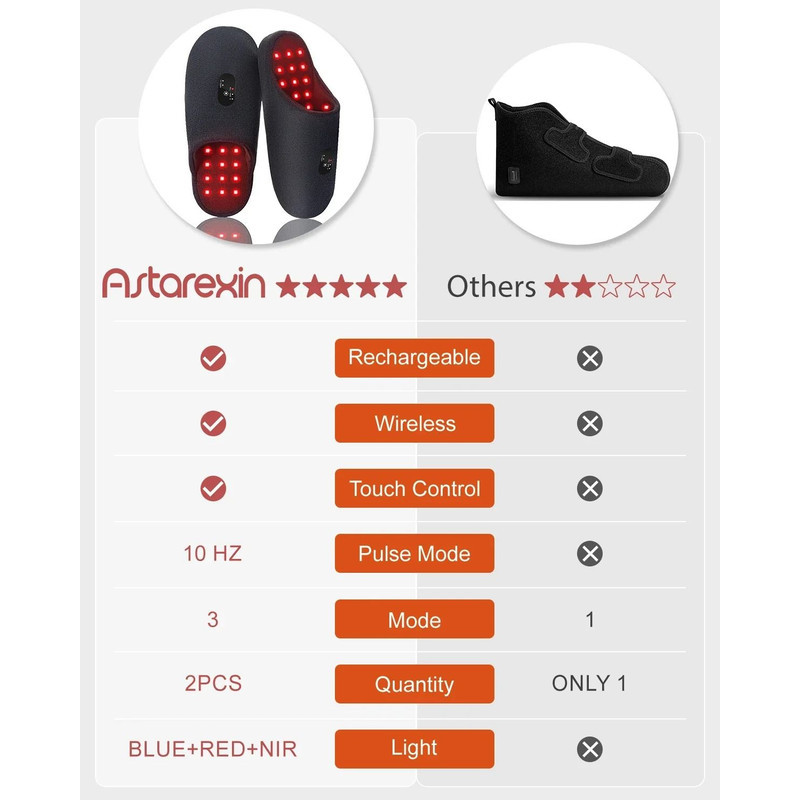 Red Light Therapy Slippers For Foot Pain Relief And Inflammation 1