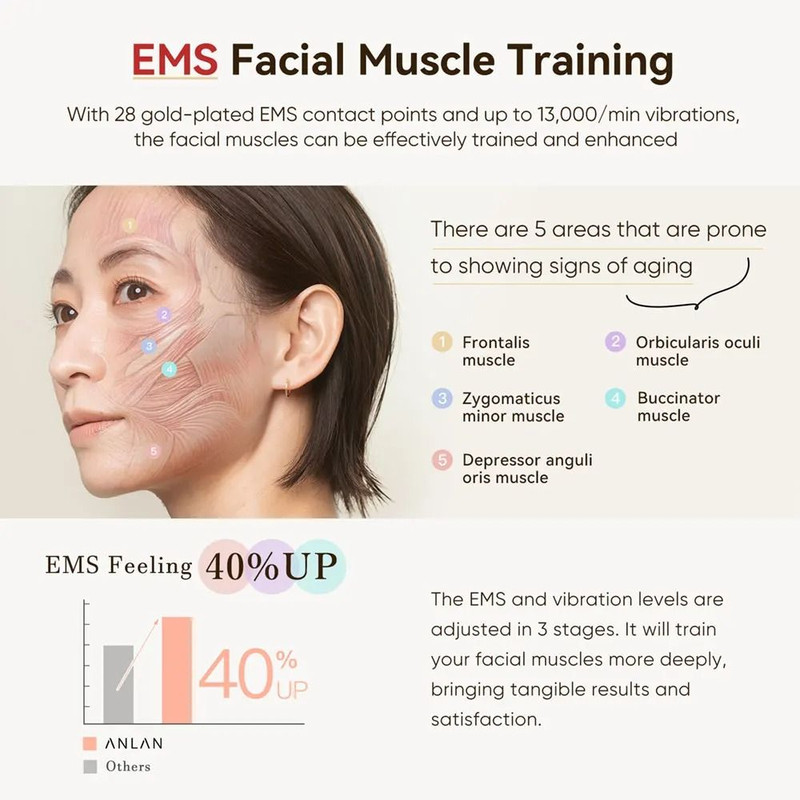 Facial Lifting RF Beauty Device With EMS And LED Therapy 2