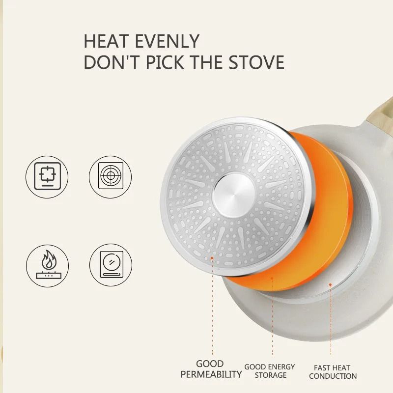 NonStick Ceramic Frying Pan For Gas And Induction Cooktops 4