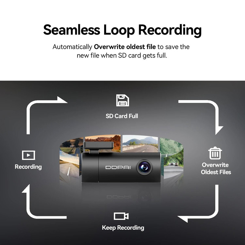 Mini Pro 1296P HD Smart Dash Cam With WiFi And Android Connectivity 4