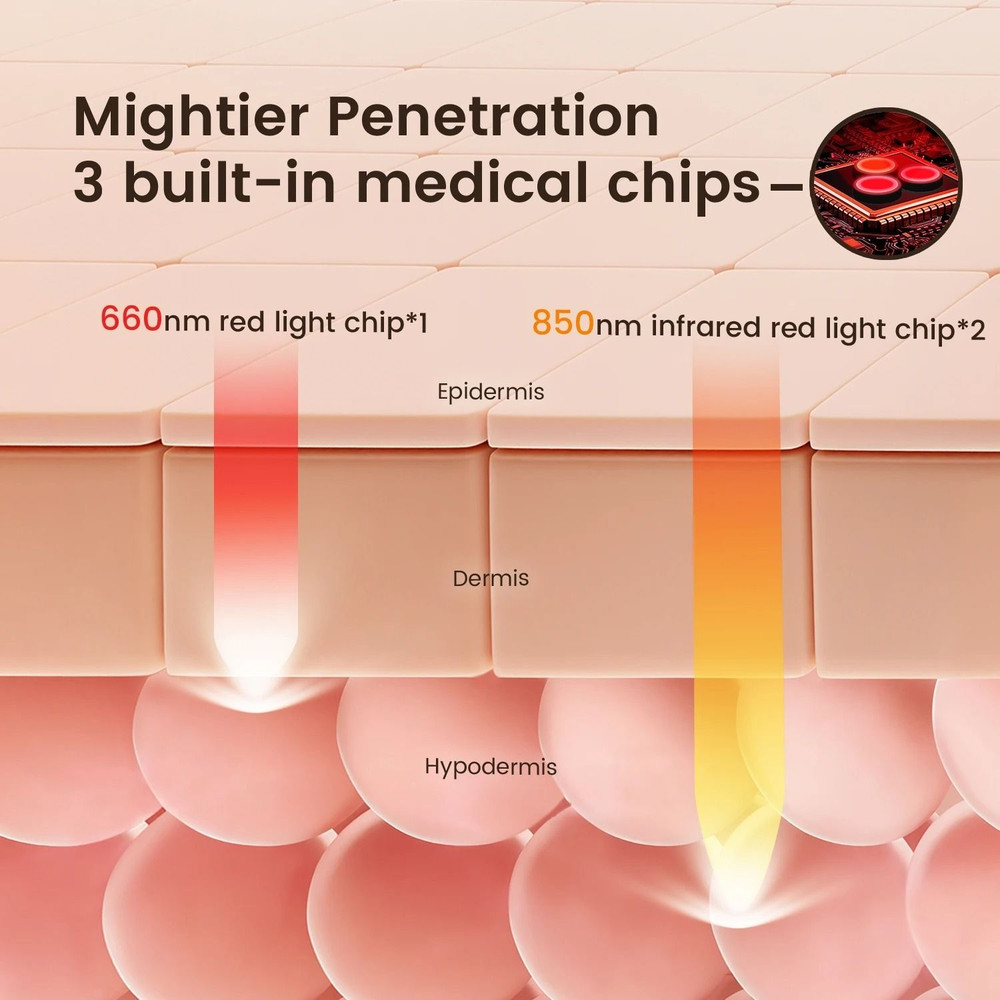 Red Light Therapy Hair Growth Cap With LED Light Stimulation 3