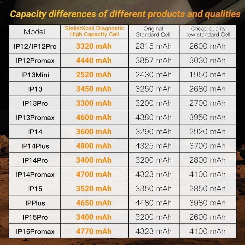 Diagnostic Battery Tool For IPhone 12 To 15 Series With Genuine Part Detection 5