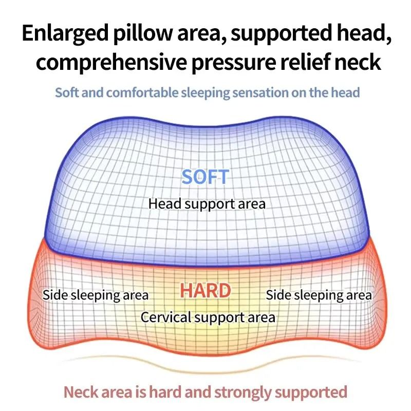 Ergonomic Memory Foam Cervical Pillow For Neck Support And Comfort 5