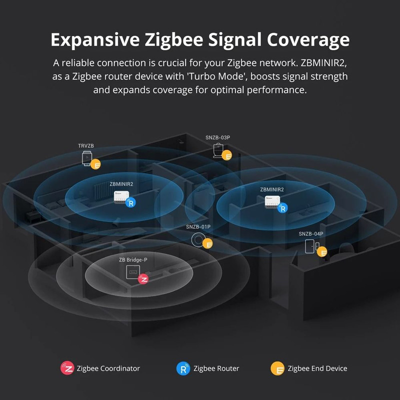 Zigbee Smart Switch Mini Relay Remote Control With Detach Mode 4