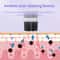 Cryo Electroporation Facial Beauty Machine For Skin Lifting And Circulation 5