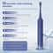 Sonic Electric Toothbrush Rechargeable With 5 Modes And 6 Brush Heads 5