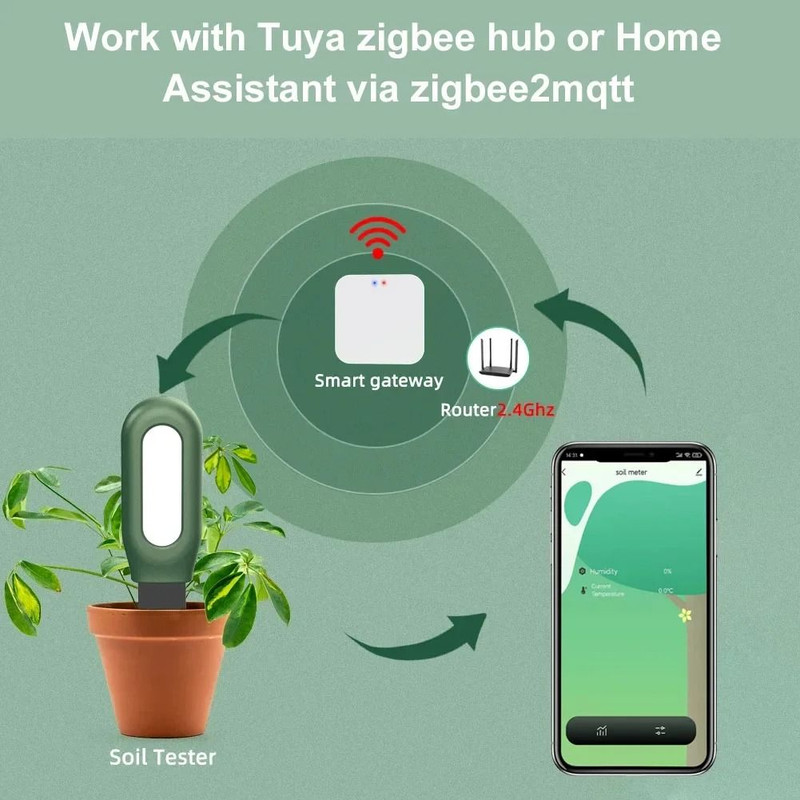 Zigbee Soil Moisture And Temperature Sensor For Smart Plant Care 2