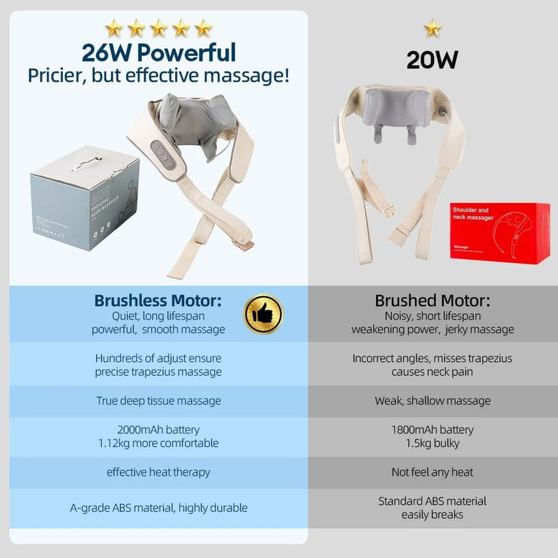 Wireless Neck And Shoulder Massager With Heat And Kneading 2