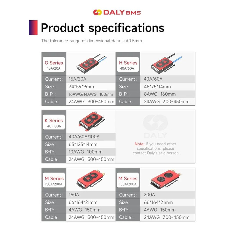 DALY BMS Liion And LiFePO4 Battery Management System With Balance Function 15A100A 1