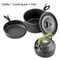 Camping Cookware Set Outdoor Cooking Pots Pans Teapot Travel Tableware For 2 To 3 People 13