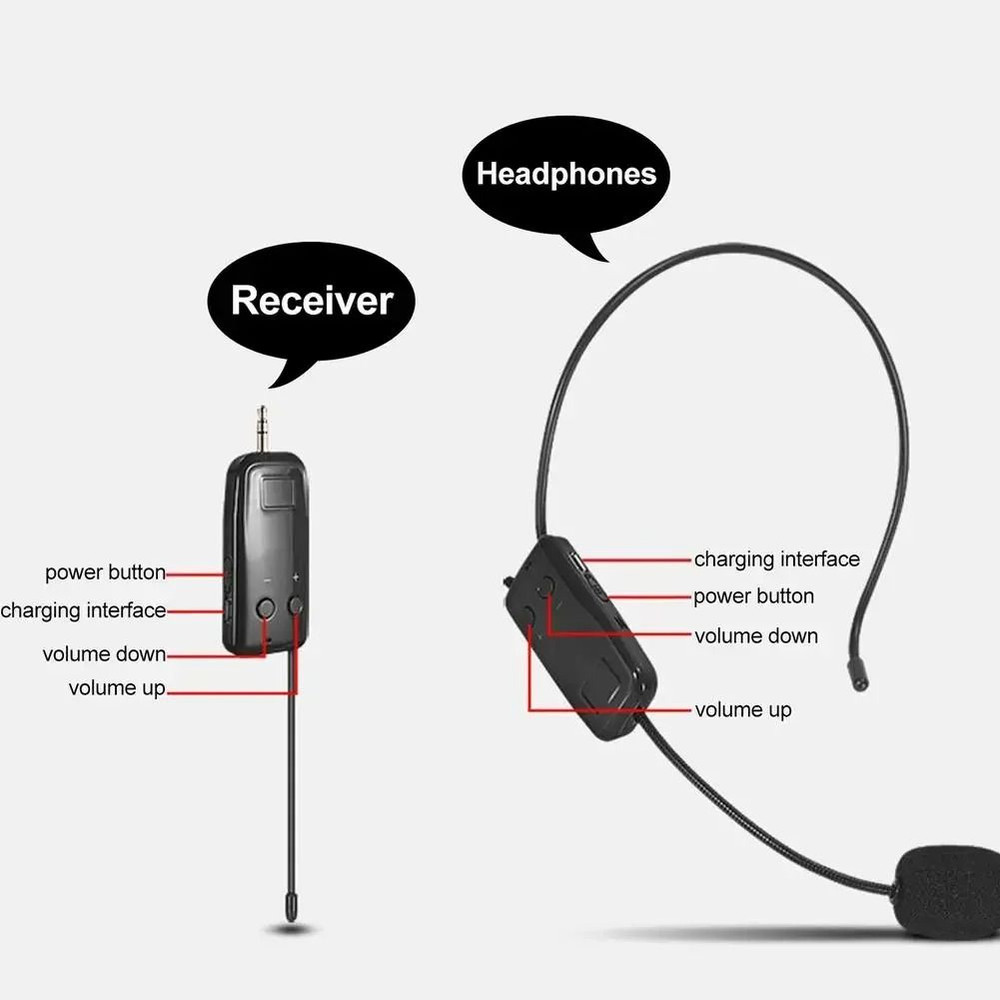 24G Wireless Headset Microphone With Transmitter And Receiver 3