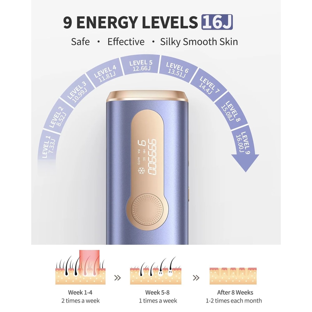 IPL Hair Removal Device With 990000 Flashes For Painless Permanent Hair Reduction 2