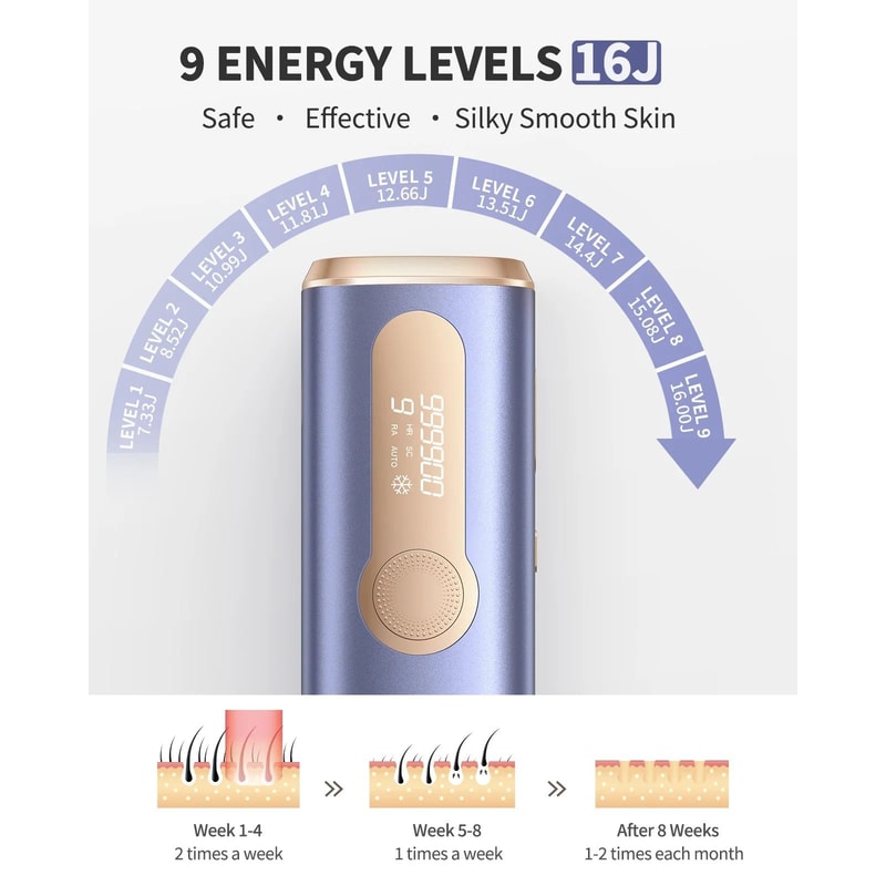 IPL Hair Removal Device With 990000 Flashes For Painless Permanent Hair Reduction 2