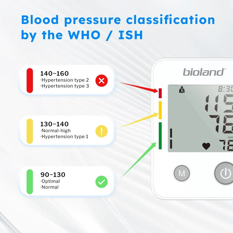 Automatic Upper Arm Blood Pressure Monitor With Heart Rate Detection 2