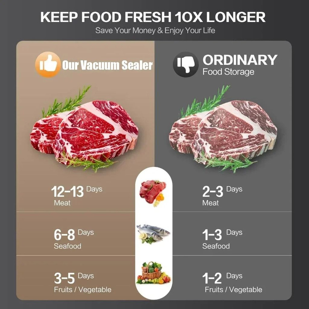 Electric Vacuum Sealer With Built In Cutter And Touch Controls 3