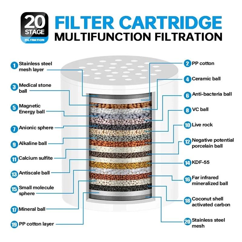 20Stage Shower Water Filter For Chlorine And Heavy Metal Removal 6