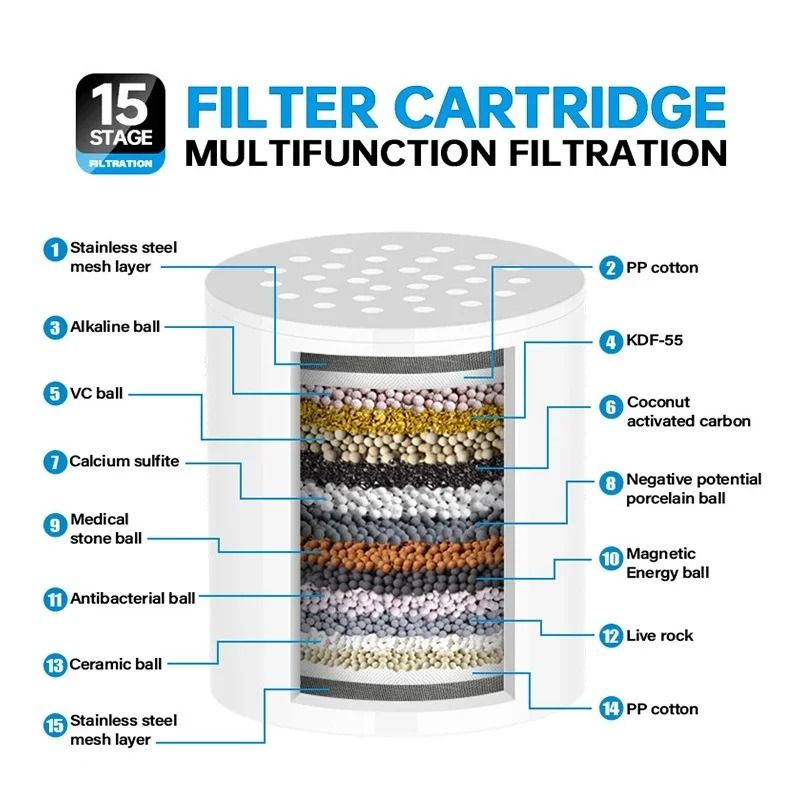 20Stage Shower Water Filter For Chlorine And Heavy Metal Removal 7