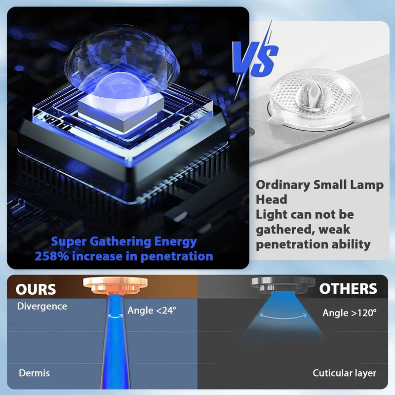 Ultraviolet Tanning Lamp With Adjustable Tripod 50W Blue Light Body Solarium Lamp For Skin Care An 4