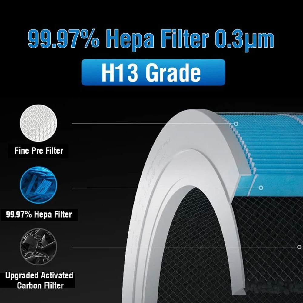 Replacement Air Purifier Filter Compatible With Xiaomi 2S 3H And Formaldehyde Removal Series 1