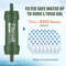 Portable Outdoor Mini Water Filter Straw For Survival And Emergency Purification 4