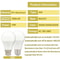 Dusk To Dawn Light Sensor Bulb 10W 110V220V Automatic LED For Garage And Outdoor Use 1