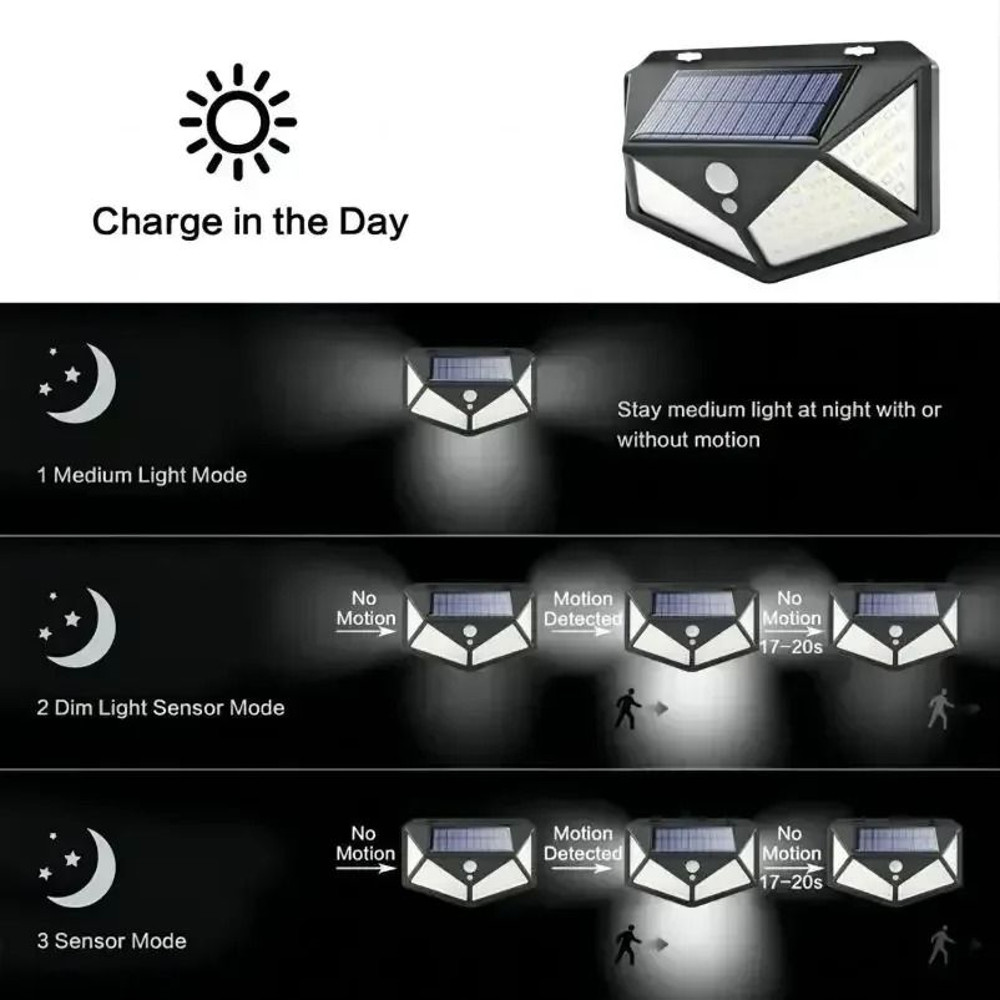 Multifunctional Solar Motion Sensor Light Outdoor Waterproof LED Garden Wall Lamp 3