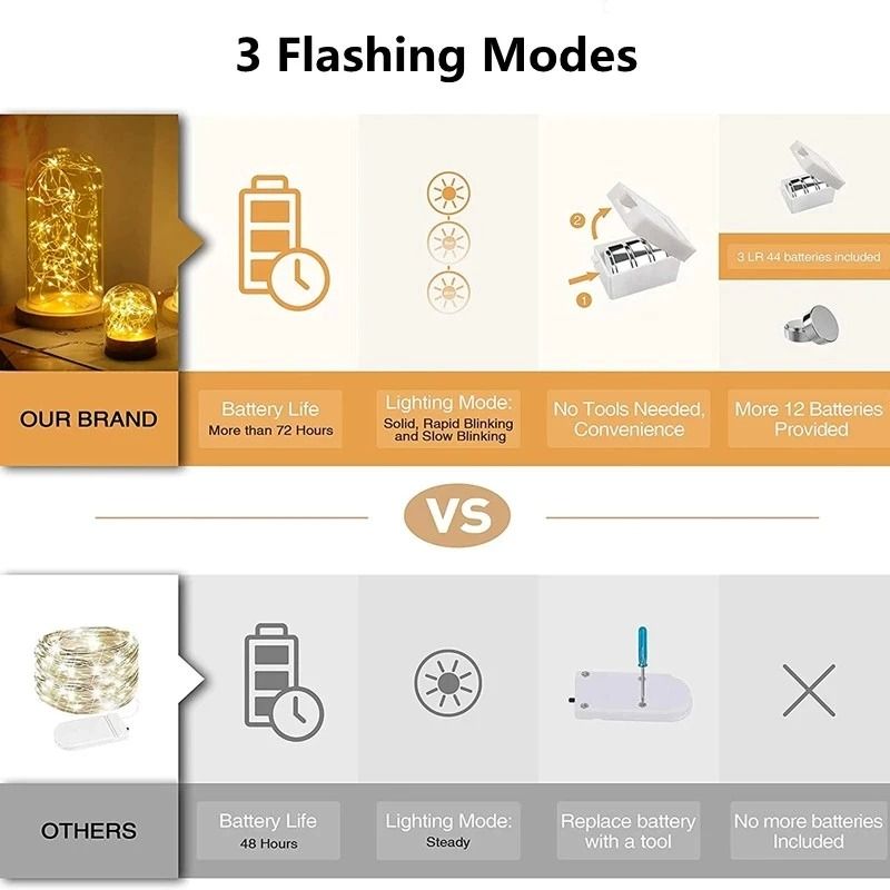 LED Fairy String Lights Battery Operated Decorative Garland 4