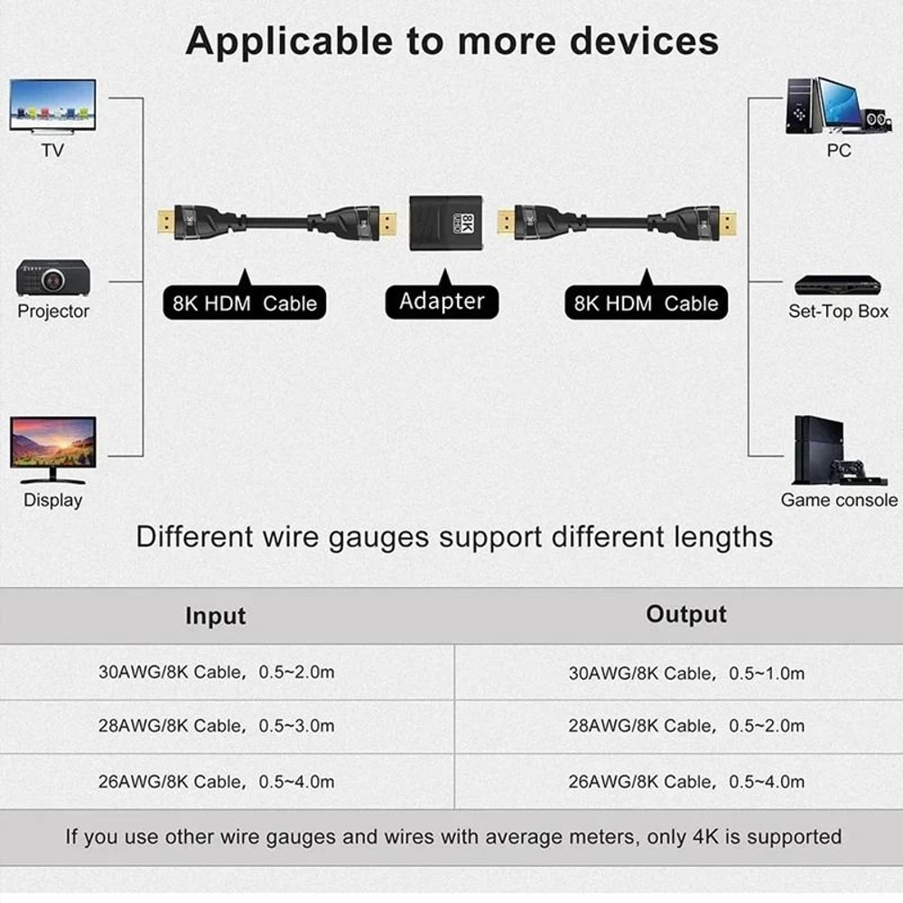 8K HDMI Extender Female To Female Cable Adapter Connector 2