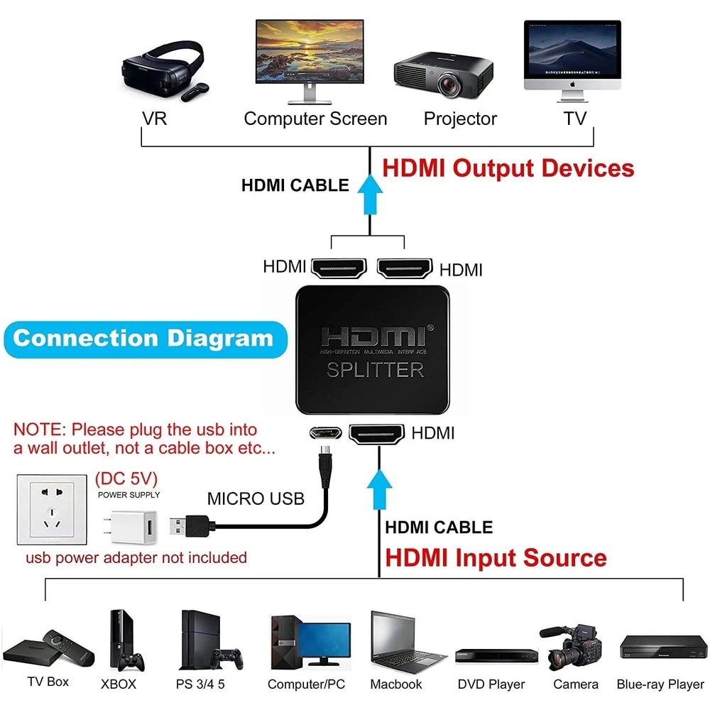 4K HDMI Splitter 1 In 2 Out Dual Display Video Distributor 3