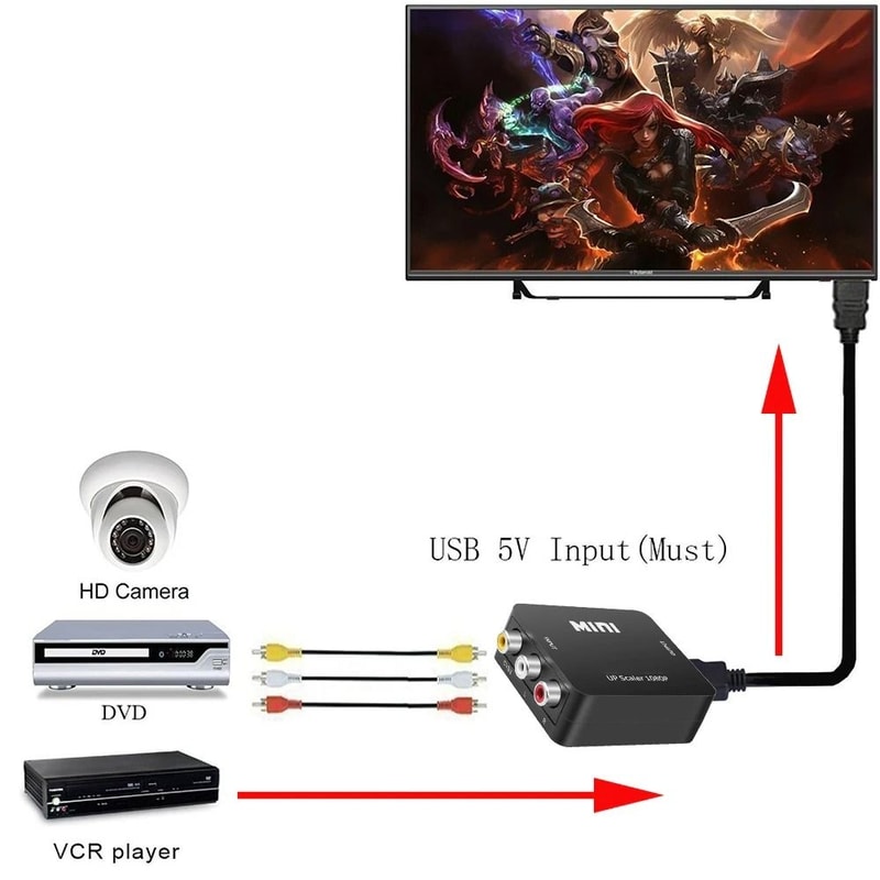 AV To HDMI Converter Composite RCA To HDMI Video Adapter 2