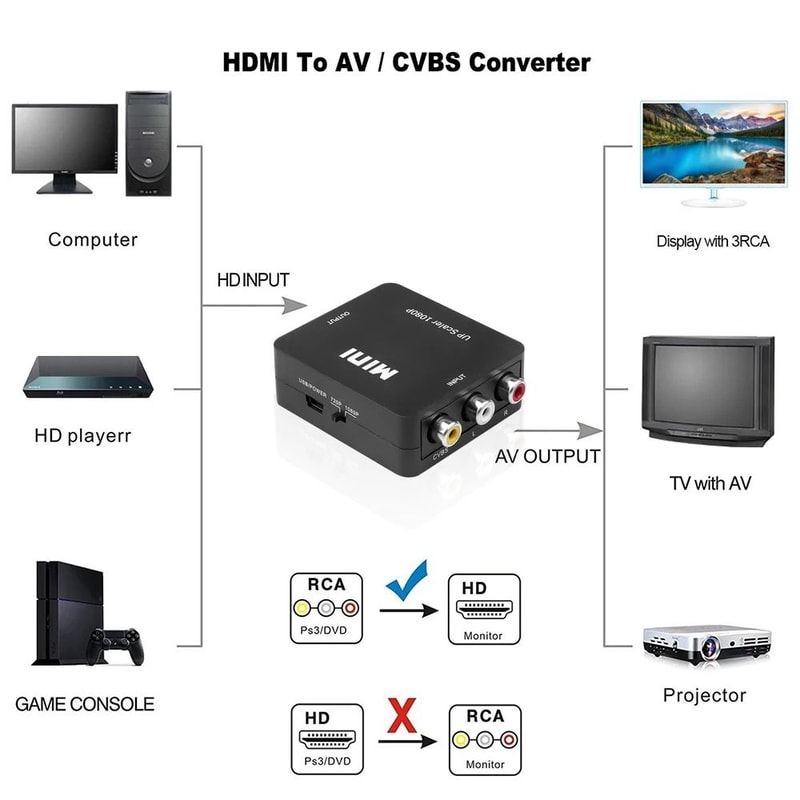 AV To HDMI Converter Composite RCA To HDMI Video Adapter 3