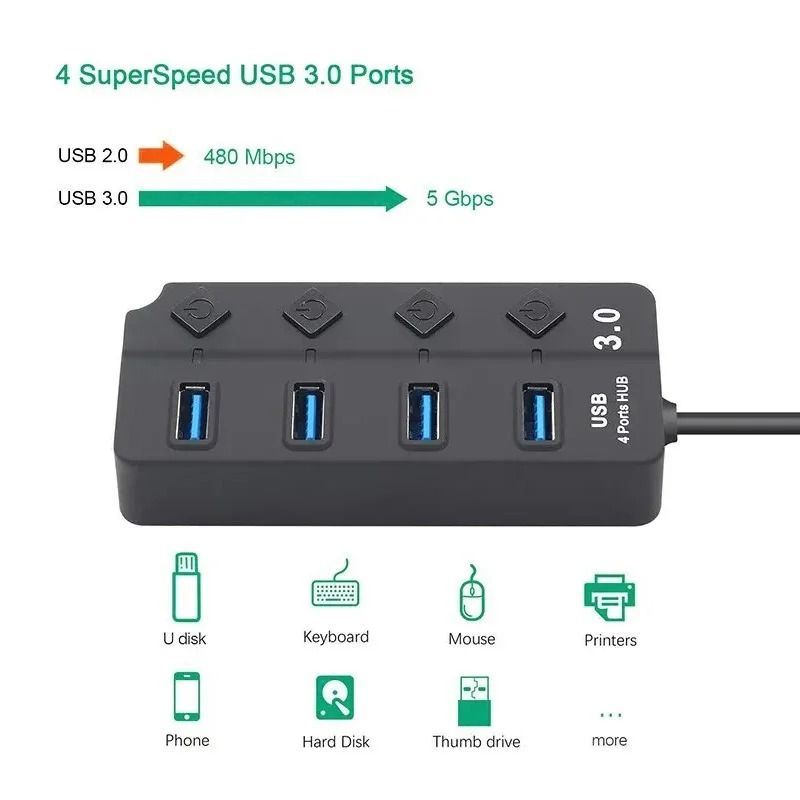 USB Hub 4 In 1 Or 7 In 1 Multi Port Splitter With Independent Power Switch And USB Cable 3