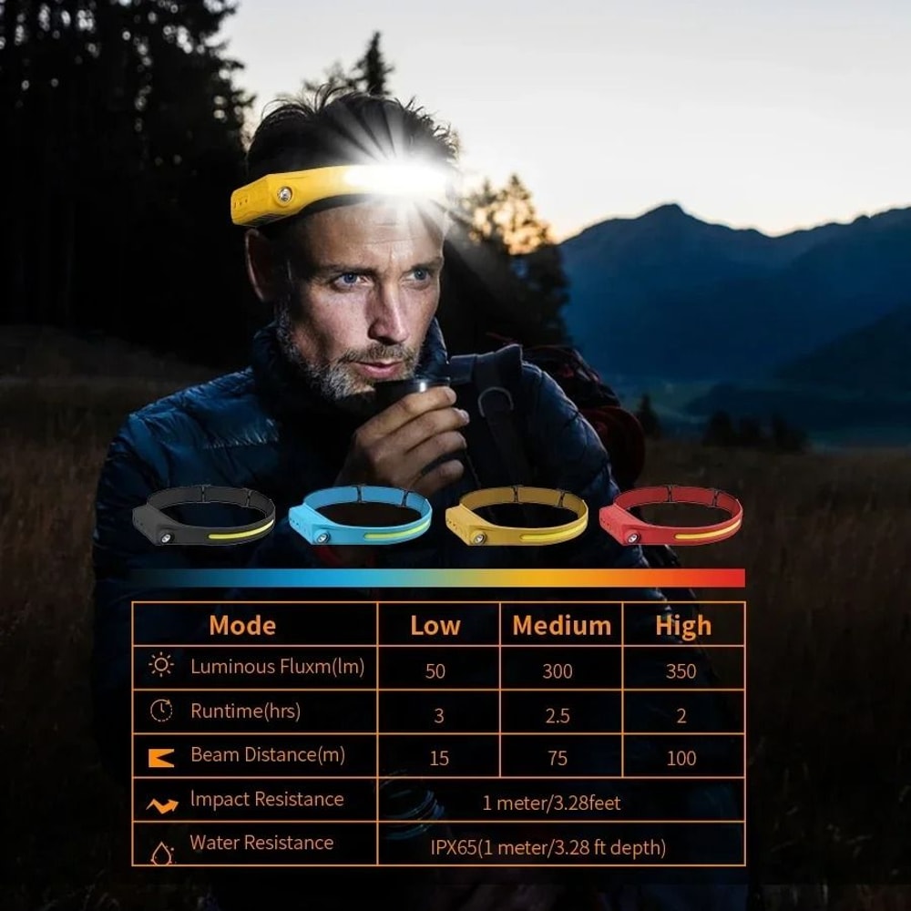 Motion Sensor COB LED Headlamp With USB Rechargeable Battery 4